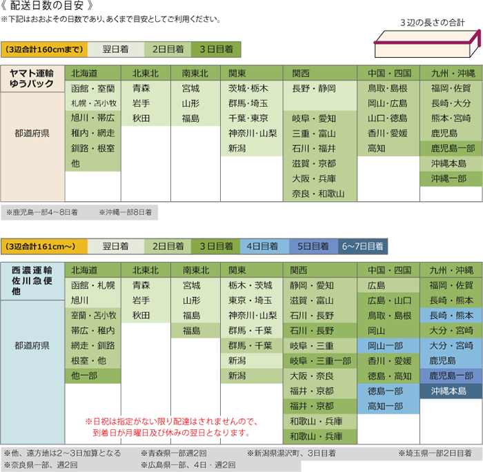 よくある質問 Q A 大型バックボード バナースタンド専門のユープロ 販売 印刷 施工