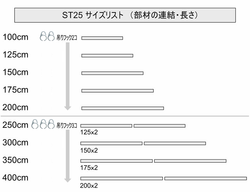 横幕連結バーST25：サイズリスト（部材の連結・長さ）