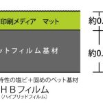 宅配ゾーンシート：メディア素材詳細