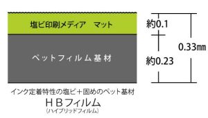 宅配ゾーンシート:メディア素材詳細