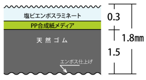 プリントラバーマット(ゴムタイプ):部品詳細